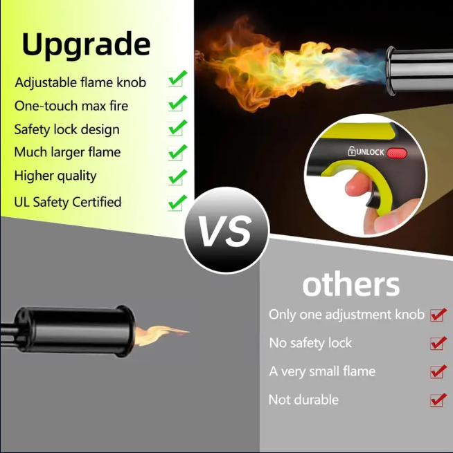 Propane Torch — One-Touch Max Fire, Safety Lock, Adjustable Flame | BBQ, Searing, Fireplace