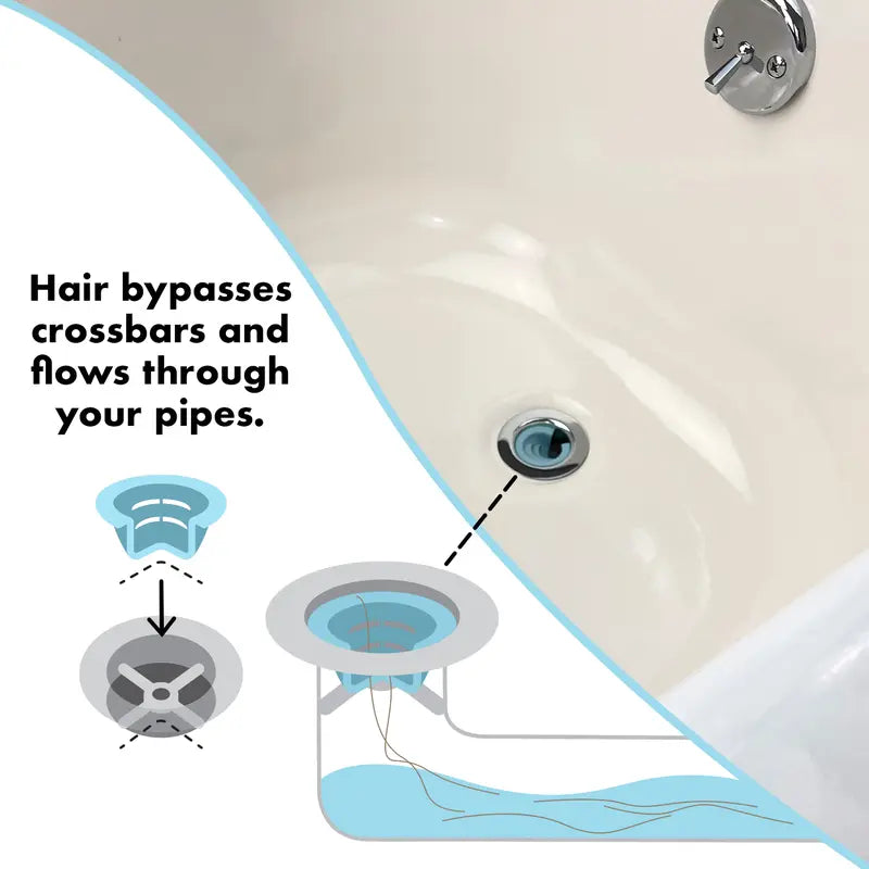 Bathtub Drain Funnel for Hair Clog Prevention
