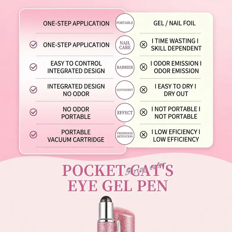 Magnetic 2-in-1 Cat Eye Nail Art Brush Pen