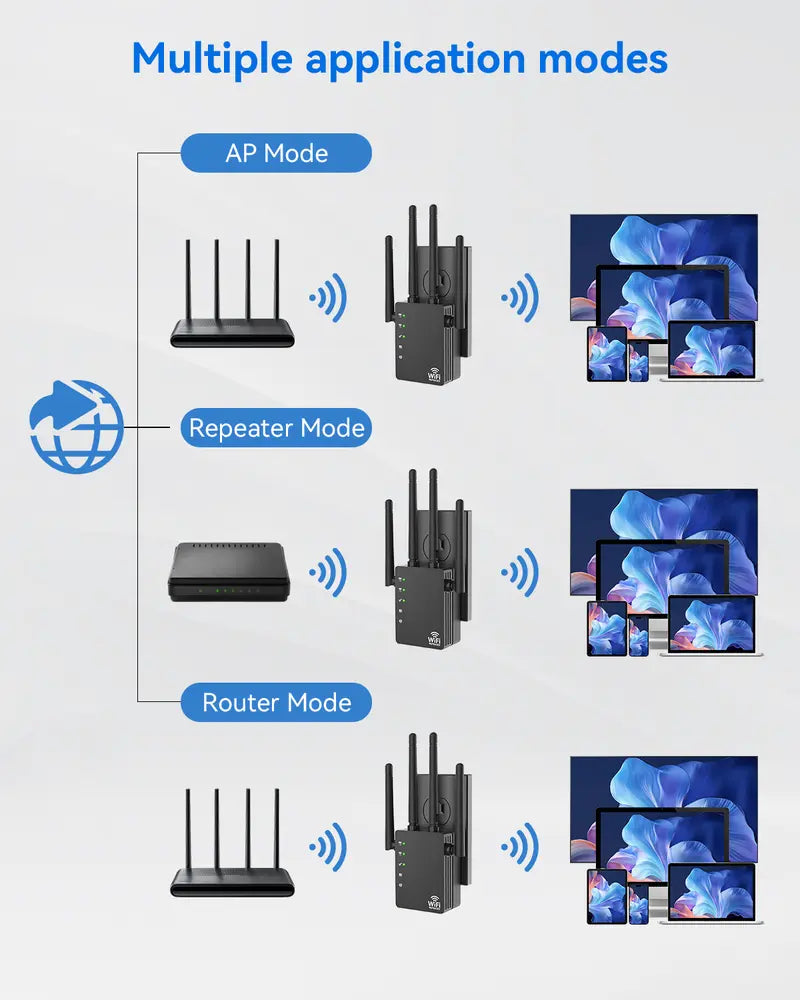 Dual-Band WiFi Signal Booster & Extender with Ethernet Port